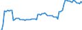 Country: Austria / Government: Federal or Central government / Tax: Total tax revenue: 3000 Taxes on payroll and workforce / Indicator: Tax revenue as % of GDP