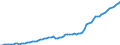 Country: Austria / Government: Federal or Central government / Tax: Total tax revenue: 2000+3000 Social security and payroll / Indicator: Tax revenue in national currency