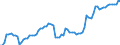 Country: Austria / Government: Federal or Central government / Tax: Total tax revenue: 2000+3000 Social security and payroll / Indicator: Tax revenue as % of GDP