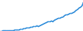 Country: Austria / Government: State/Regional / Tax: Total tax revenue: 2000 Social security contributions / Indicator: Tax revenue in national currency