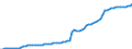 Country: Austria / Government: State/Regional / Tax: Total tax revenue: 3000 Taxes on payroll and workforce / Indicator: Tax revenue in national currency