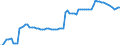 Country: Austria / Government: State/Regional / Tax: Total tax revenue: 3000 Taxes on payroll and workforce / Indicator: Tax revenue as % of GDP
