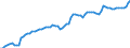 Country: Austria / Government: State/Regional / Tax: Total tax revenue: 2000+3000 Social security and payroll / Indicator: Tax revenue as % of GDP