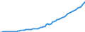 Country: Austria / Government: Local government / Tax: Total tax revenue: 2000 Social security contributions / Indicator: Tax revenue in national currency
