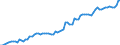 Country: Austria / Government: Local government / Tax: Total tax revenue: 2000 Social security contributions / Indicator: Tax revenue as % of GDP