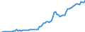 Country: Austria / Government: Local government / Tax: Total tax revenue: 3000 Taxes on payroll and workforce / Indicator: Tax revenue in national currency
