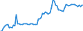 Country: Austria / Government: Local government / Tax: Total tax revenue: 3000 Taxes on payroll and workforce / Indicator: Tax revenue as % of GDP