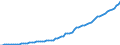 Country: Austria / Government: Local government / Tax: Total tax revenue: 2000+3000 Social security and payroll / Indicator: Tax revenue in national currency