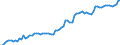 Country: Austria / Government: Local government / Tax: Total tax revenue: 2000+3000 Social security and payroll / Indicator: Tax revenue as % of GDP
