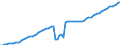 Country: Austria / Government: Social Security Funds / Tax: Total tax revenue: 2000 Social security contributions / Indicator: Tax revenue in national currency