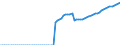 Country: Austria / Government: Social Security Funds / Tax: Total tax revenue: 3000 Taxes on payroll and workforce / Indicator: Tax revenue in national currency