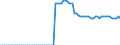Country: Austria / Government: Social Security Funds / Tax: Total tax revenue: 3000 Taxes on payroll and workforce / Indicator: Tax revenue as % of GDP