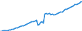 Country: Austria / Government: Social Security Funds / Tax: Total tax revenue: 2000+3000 Social security and payroll / Indicator: Tax revenue in national currency