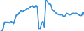 Country: Austria / Government: Social Security Funds / Tax: Total tax revenue: 2000+3000 Social security and payroll / Indicator: Tax revenue as % of GDP