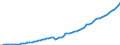 Country: Austria / Government: Total / Tax: Total tax revenue: 2000 Social security contributions / Indicator: Tax revenue in national currency