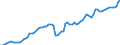 Country: Austria / Government: Total / Tax: Total tax revenue: 2000 Social security contributions / Indicator: Tax revenue as % of GDP
