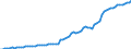 Country: Austria / Government: Total / Tax: Total tax revenue: 3000 Taxes on payroll and workforce / Indicator: Tax revenue in national currency