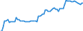 Country: Austria / Government: Total / Tax: Total tax revenue: 3000 Taxes on payroll and workforce / Indicator: Tax revenue as % of GDP
