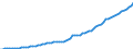 Country: Austria / Government: Total / Tax: Total tax revenue: 2000+3000 Social security and payroll / Indicator: Tax revenue in national currency