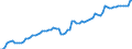 Country: Austria / Government: Total / Tax: Total tax revenue: 2000+3000 Social security and payroll / Indicator: Tax revenue as % of GDP
