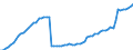 Country: Belgium / Government: Federal or Central government / Tax: Total tax revenue: 2000 Social security contributions / Indicator: Tax revenue in national currency