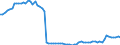 Country: Belgium / Government: Federal or Central government / Tax: Total tax revenue: 2000 Social security contributions / Indicator: Tax revenue as % of GDP