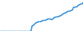 Country: Belgium / Government: State/Regional / Tax: Total tax revenue: 2000 Social security contributions / Indicator: Tax revenue in national currency