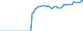 Country: Belgium / Government: State/Regional / Tax: Total tax revenue: 2000+3000 Social security and payroll / Indicator: Tax revenue as % of GDP