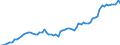 Country: Belgium / Government: Local government / Tax: Total tax revenue: 2000 Social security contributions / Indicator: Tax revenue as % of GDP