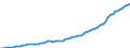 Country: Belgium / Government: Local government / Tax: Total tax revenue: 2000+3000 Social security and payroll / Indicator: Tax revenue in national currency