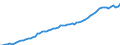 Country: Belgium / Government: Social Security Funds / Tax: Total tax revenue: 2000 Social security contributions / Indicator: Tax revenue in national currency