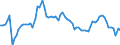 Country: Belgium / Government: Social Security Funds / Tax: Total tax revenue: 2000 Social security contributions / Indicator: Tax revenue as % of GDP
