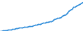 Country: Belgium / Government: Total / Tax: Total tax revenue: 2000 Social security contributions / Indicator: Tax revenue in national currency