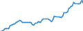 Country: Belgium / Government: Total / Tax: Total tax revenue: 2000 Social security contributions / Indicator: Tax revenue as % of GDP
