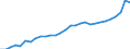 Country: Canada / Government: Federal or Central government / Tax: Total tax revenue: 2000 Social security contributions / Indicator: Tax revenue in national currency