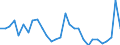 Country: Canada / Government: Federal or Central government / Tax: Total tax revenue: 2000 Social security contributions / Indicator: Tax revenue as % of GDP