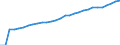 Country: Canada / Government: State/Regional / Tax: Total tax revenue: 2000 Social security contributions / Indicator: Tax revenue in national currency