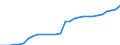 Country: Canada / Government: State/Regional / Tax: Total tax revenue: 3000 Taxes on payroll and workforce / Indicator: Tax revenue in national currency