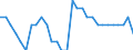 Country: Canada / Government: State/Regional / Tax: Total tax revenue: 3000 Taxes on payroll and workforce / Indicator: Tax revenue as % of GDP