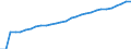 Country: Canada / Government: State/Regional / Tax: Total tax revenue: 2000+3000 Social security and payroll / Indicator: Tax revenue in national currency