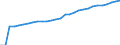 Country: Canada / Government: Local government / Tax: Total tax revenue: 2000 Social security contributions / Indicator: Tax revenue in national currency