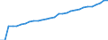 Country: Canada / Government: Total / Tax: Total tax revenue: 2000 Social security contributions / Indicator: Tax revenue in national currency