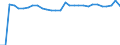 Country: Canada / Government: Total / Tax: Total tax revenue: 2000 Social security contributions / Indicator: Tax revenue as % of GDP