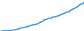 Country: Austria / Tax: Contribution under 2000 heading / Indicator: Tax revenue in national currency