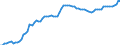 Country: Austria / Tax: Contribution under 2000 heading / Indicator: Tax revenue as % of GDP