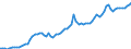 Country: Austria / Tax: Voluntary contributions to government / Indicator: Tax revenue in national currency