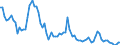 Country: Austria / Tax: Voluntary contributions to government / Indicator: Tax revenue as % of GDP