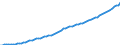 Country: Austria / Tax: Total / Indicator: Tax revenue in national currency