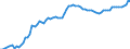 Country: Austria / Tax: Total / Indicator: Tax revenue as % of GDP