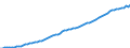 Country: Belgium / Tax: Contribution under 2000 heading / Indicator: Tax revenue in national currency
